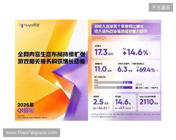 虎牙发布2026年Q1财报：收入连续五季同比增长，盈利能力持续提升